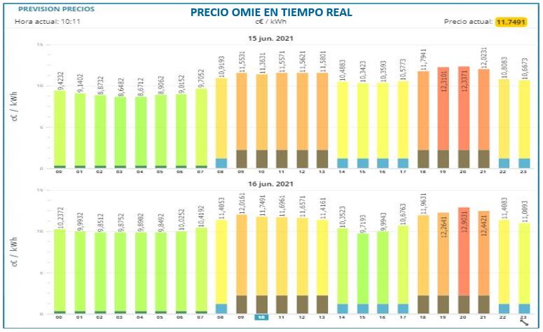 Precio OMIE en tiempo real